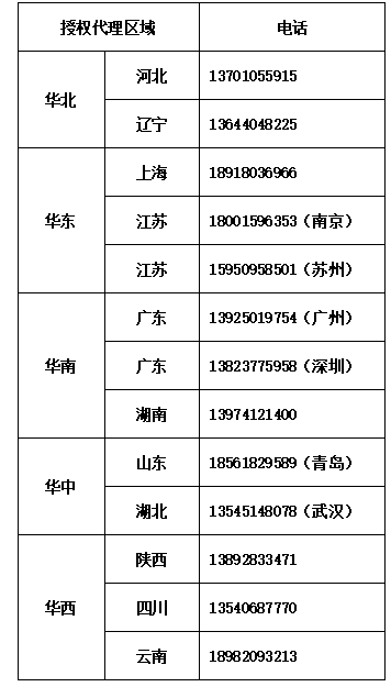 授權代理商電話.png 授權代理商電話.png